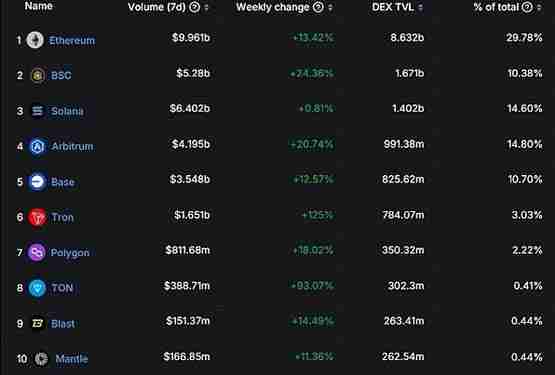 以太坊DApp数量一周内上涨36% ETH价格会随之上涨吗?